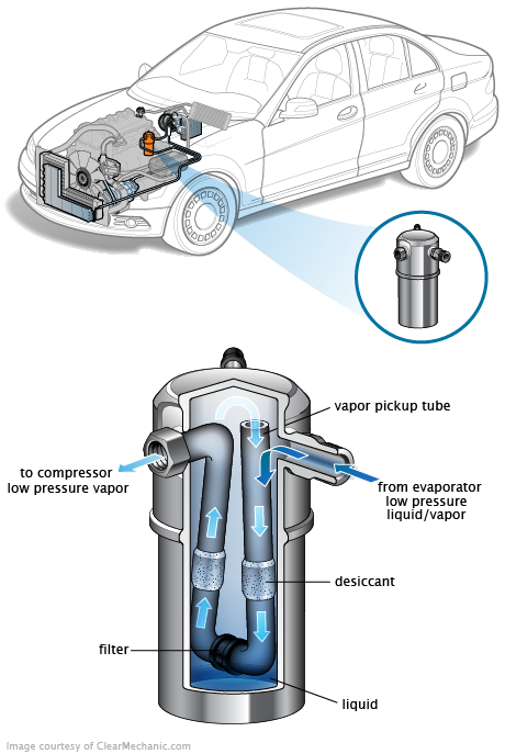 See B0113 repair manual